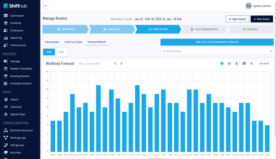 Contact Centre User Experience UX